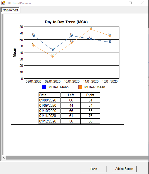 Допплеровская система Digi-Lite