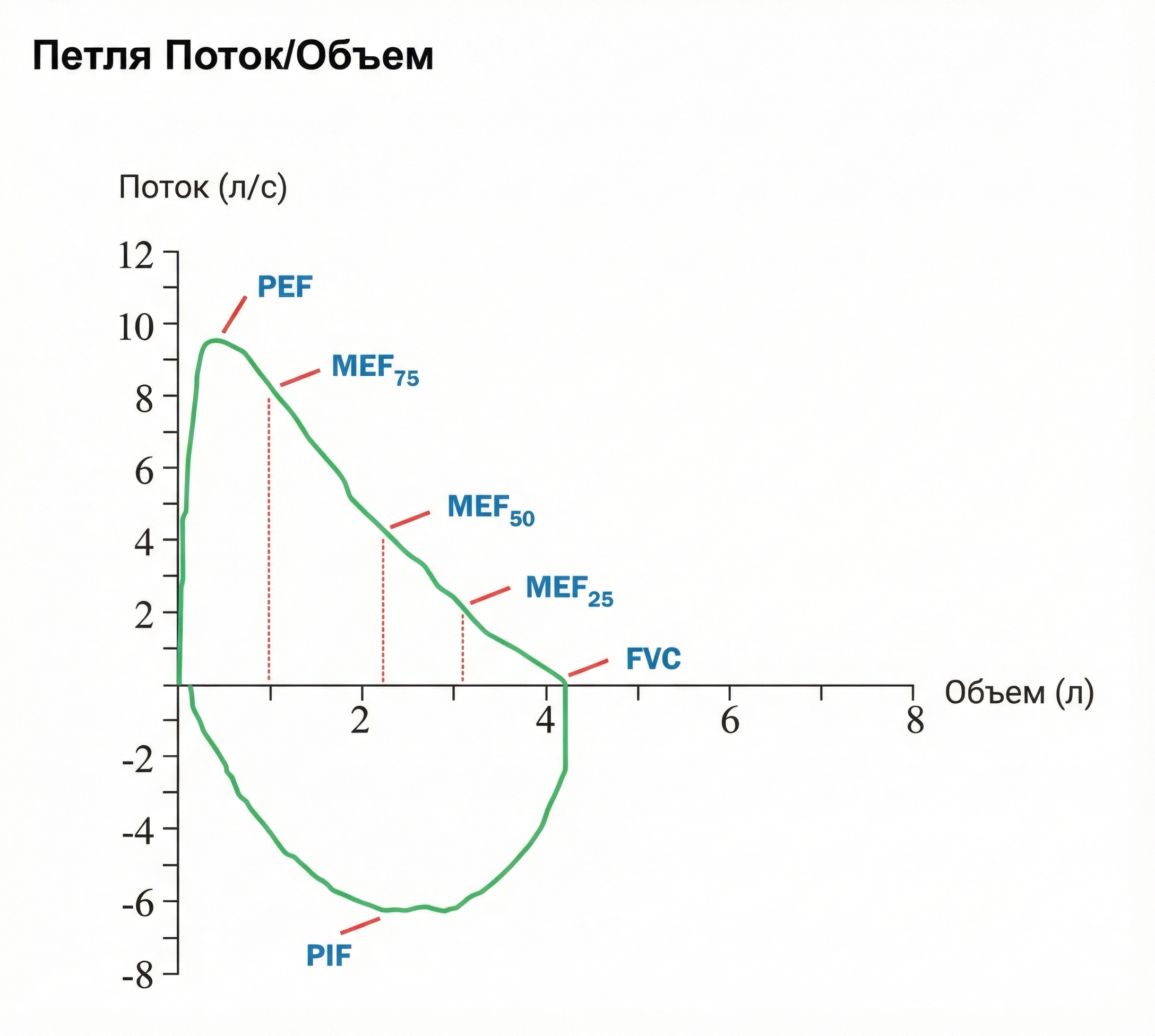 Что показывает спирометрия