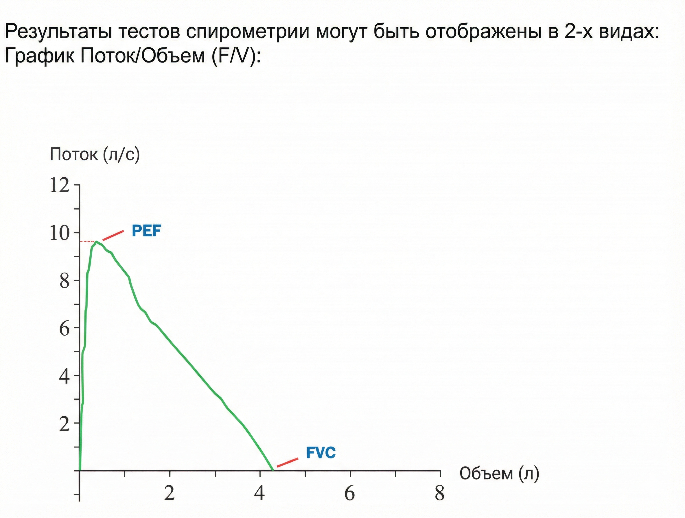 Что показывает спирометрия