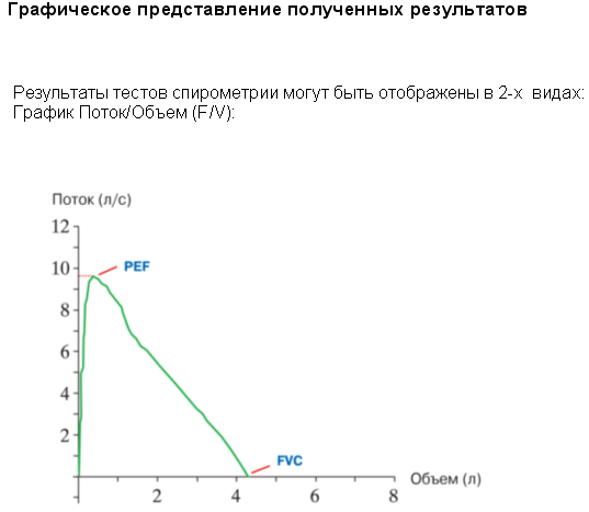 Что такое спирометрия?