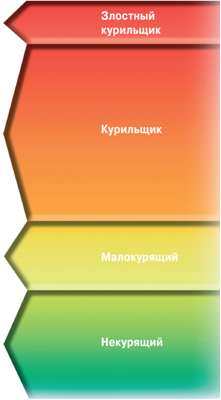 Опасность курения и губительное влияние угарного газа (СО) на организм