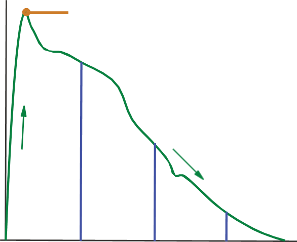 Пиковый экспираторный поток