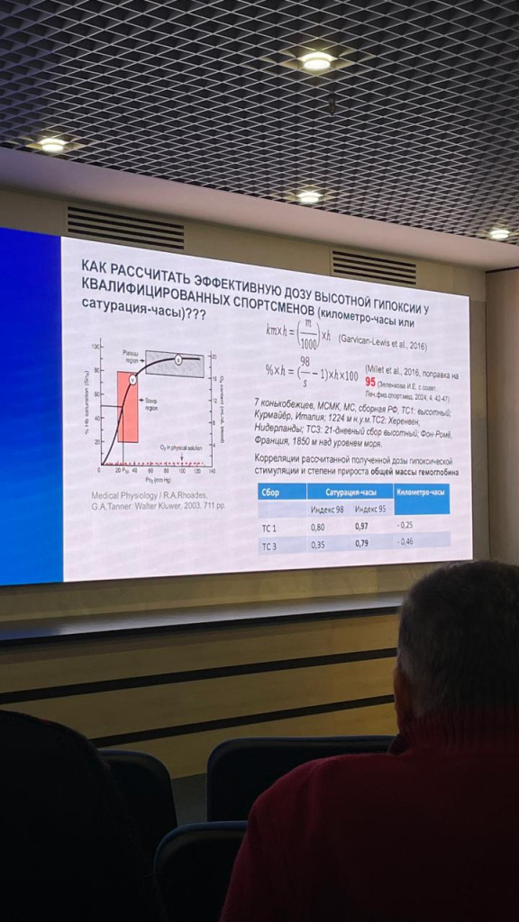 XVII международный симпозиум по спортивной медицине и реабилитологии под эгидой Первого МГМУ им. И. М. Сеченова